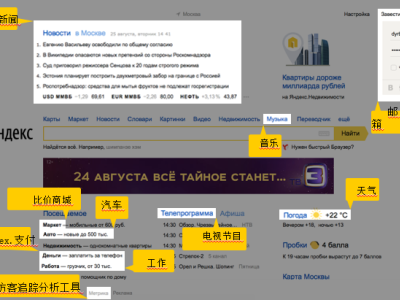 Yandex是什么？Yandex简介、业务范围及Yandex客户开发方法