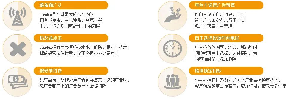 俄语市场获客利器，“Yandex”了解一下！